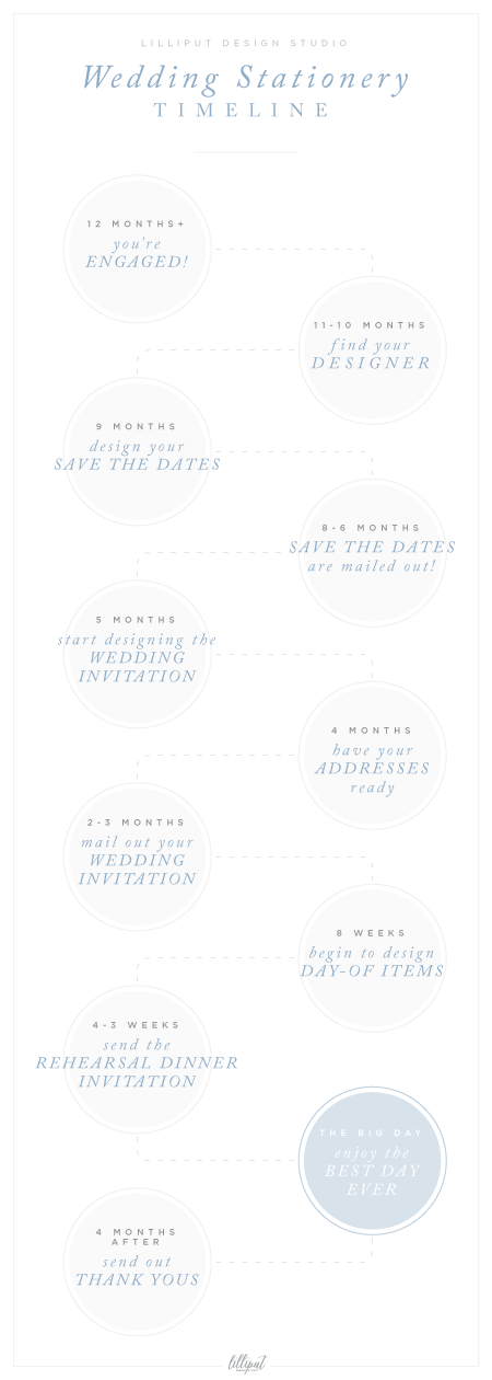 Wedding Stationery Timeline by Lilliput Design Studio
